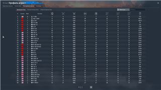 купить аккаунт War Thunder